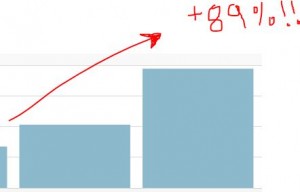 ana traffic increase