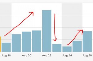 Blog Promotion Principles
